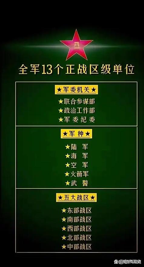省军区司令是正部级吗