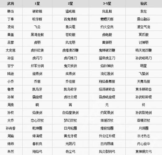 无双大蛇3六星秘武拿法