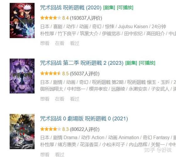 豆瓣评分有含金量吗