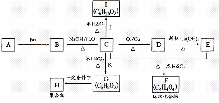 k和pk的转换化学