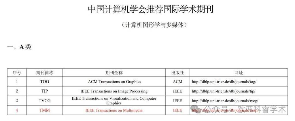 ijcv是ccf几类截图