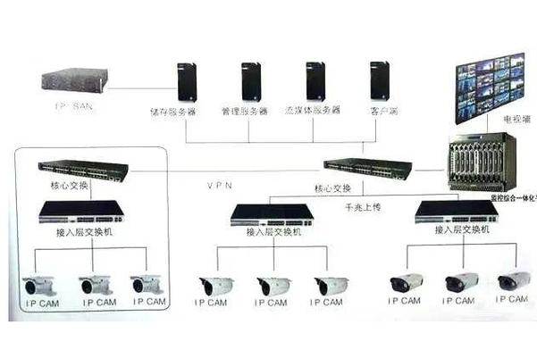 监控矩阵系统图解