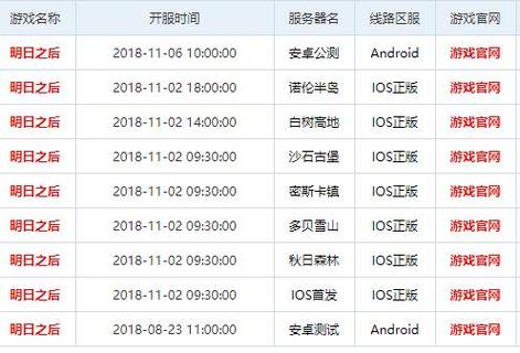 明日之后公测时间表