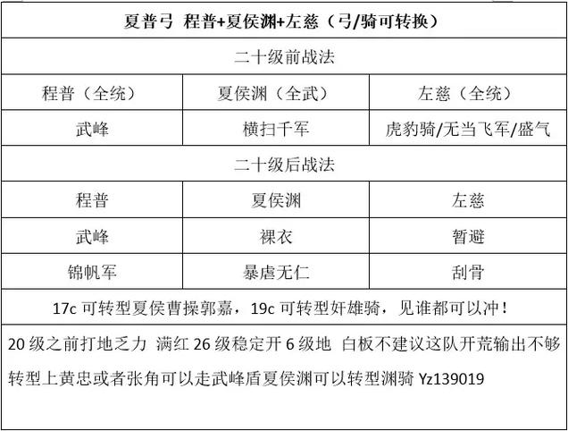 pk赛季的开荒队伍