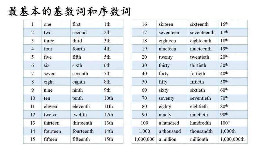 Petal One怎么读