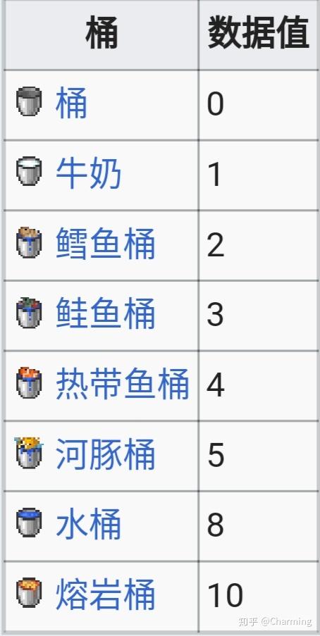 给我一个岩浆指令