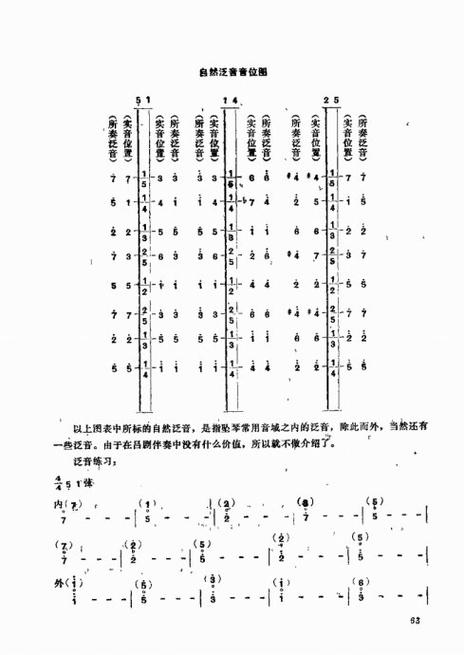 怎样拉坠琴教学手指按弦
