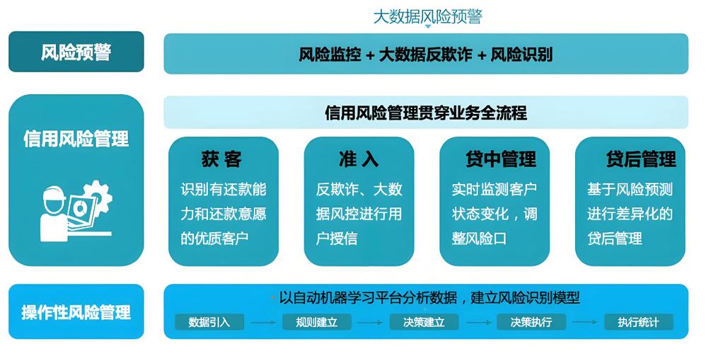 大数据风控一般多久解除