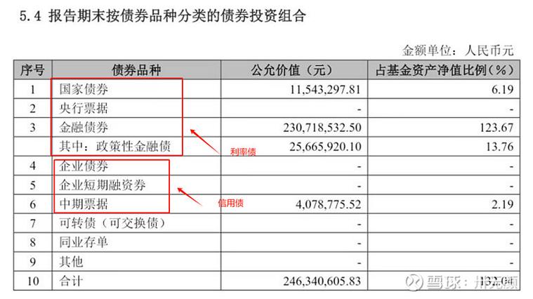 公司债和短期公司债区别