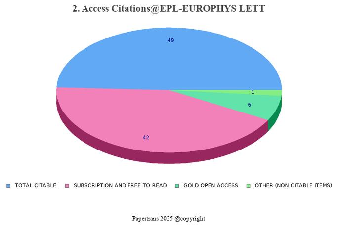 EPL期刊