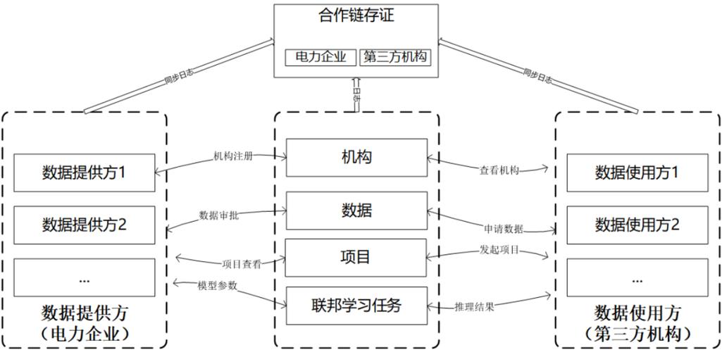 隐私浏览的原理
