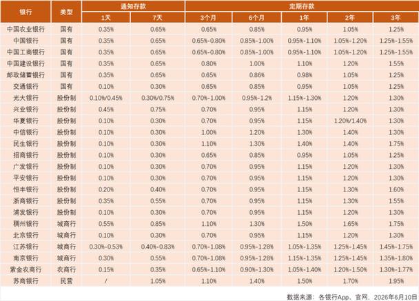 南京利息最高的银行