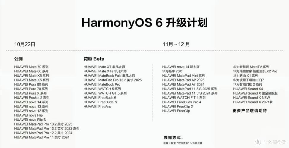 如何关闭鸿蒙的更新推送图标