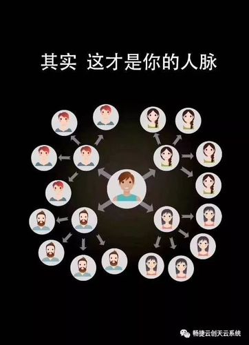什么才是真正的人脉缩略图