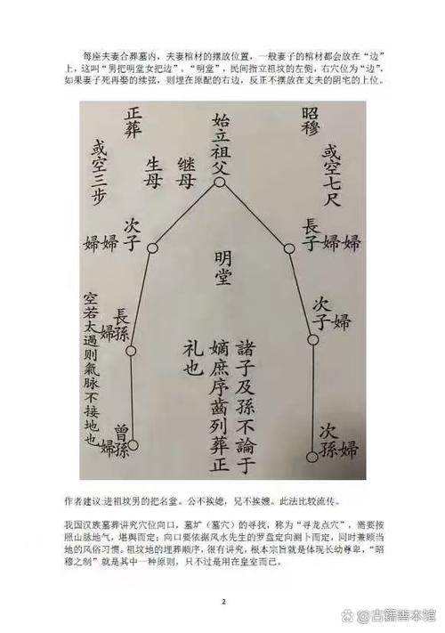 阴宅葬后多少年才上运截图