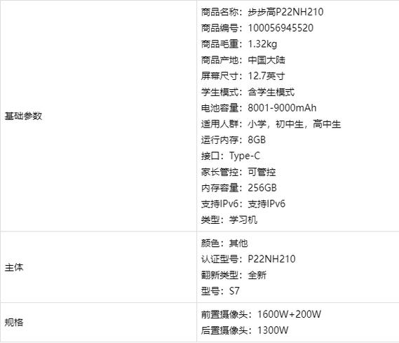 步步高s7品牌价值