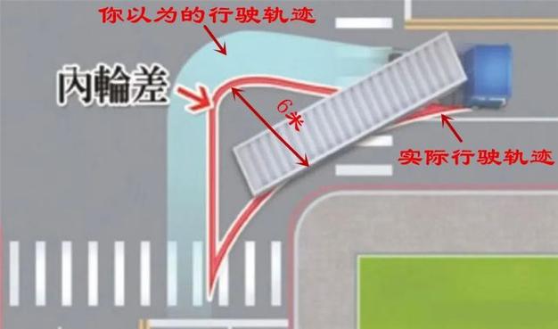 直角转弯技巧图解 6个步骤要掌握