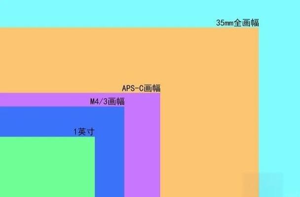全画幅为什么叫全画幅