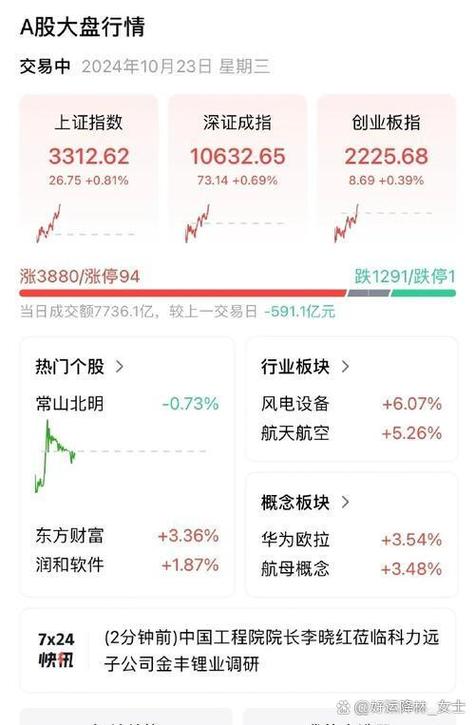 今日股市暴跌什么原因图标