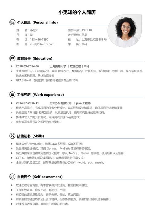 学了java可以应聘什么职业图标
