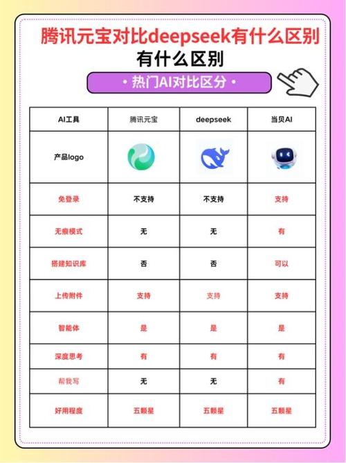 deepseek和豆包哪个好用