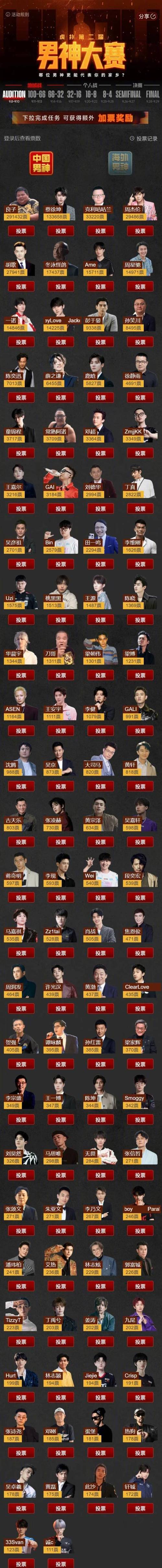 虎扑版本是什么意思