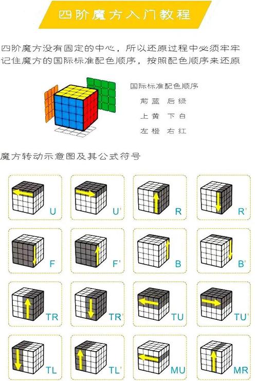 plug的四种固定搭配截图