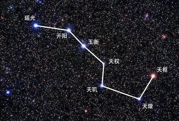 关于北斗七星的全部传说故事