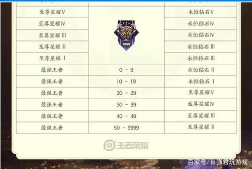 王者荣耀上分技巧与意识