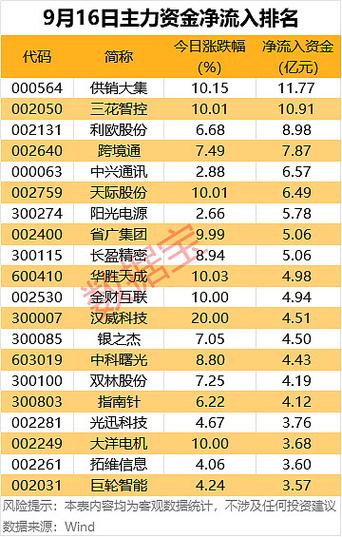 主力资金净流入为负说明什么