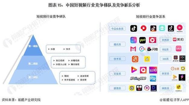 左右短视频是怎么赚钱的
