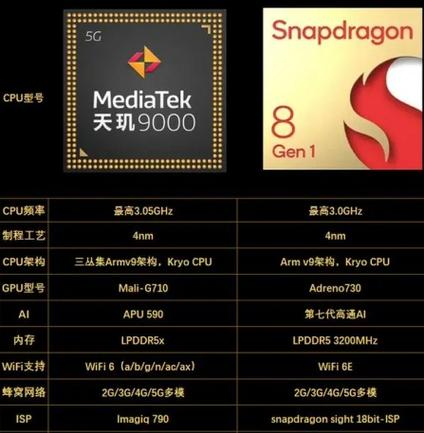 天玑1000+等于骁龙几截图
