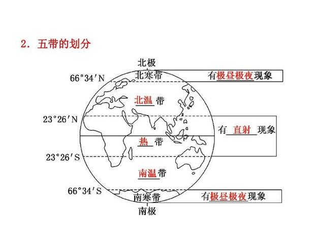 地球分带