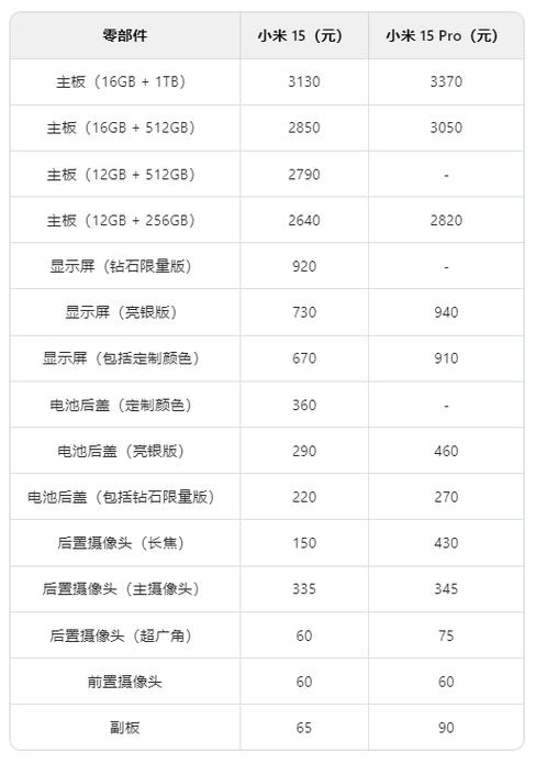 小米手机维修店换电池多少钱