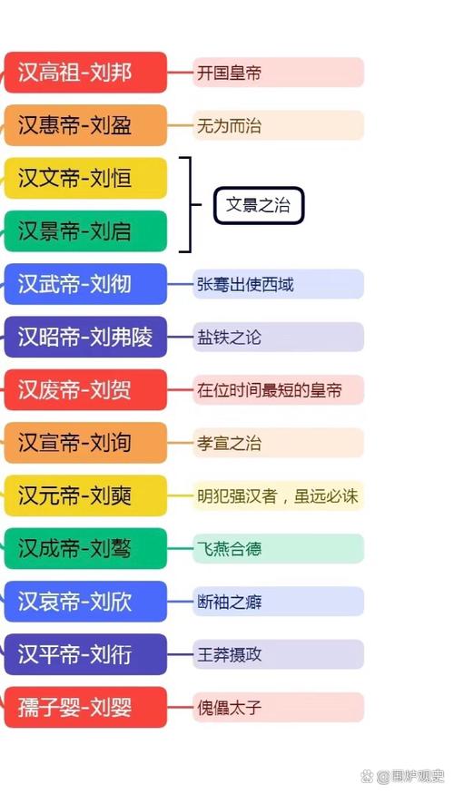 刘邦与刘彻的关系