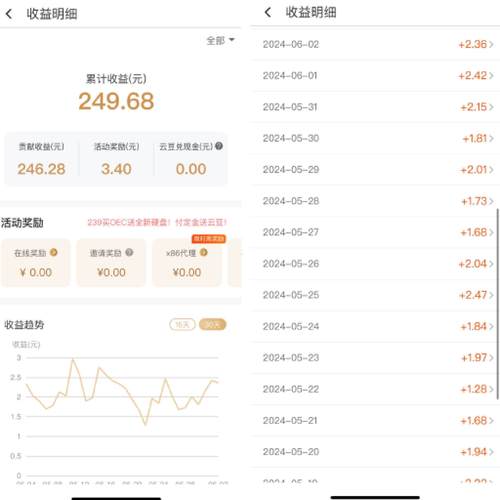 TG托管平台收益缩略图
