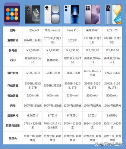 一加七pro绿屏解决办法图标