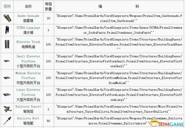 方舟无限状态代码