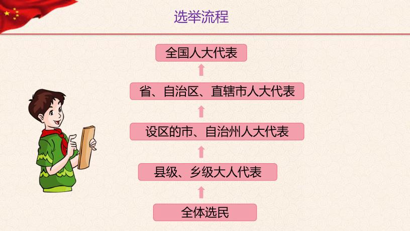 中国选举制度简介缩略图