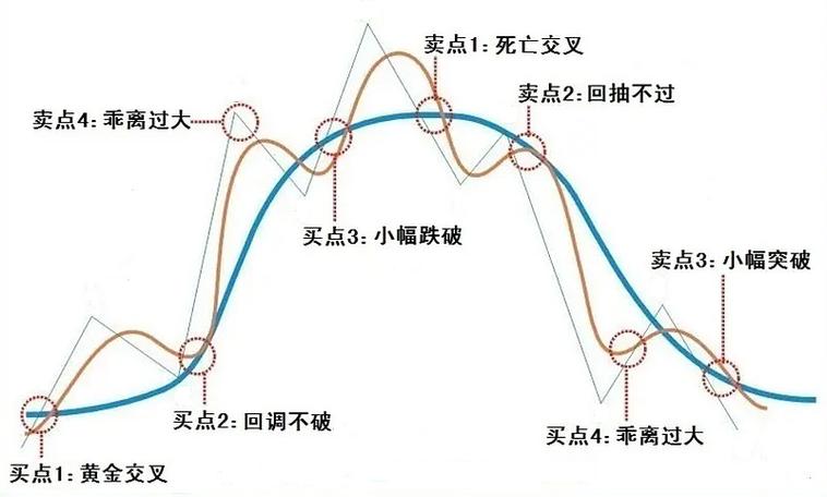 同花顺如何设置买卖点