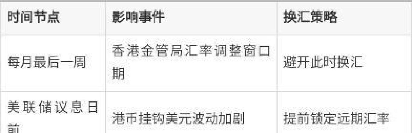 换港币最忌三个原因图标
