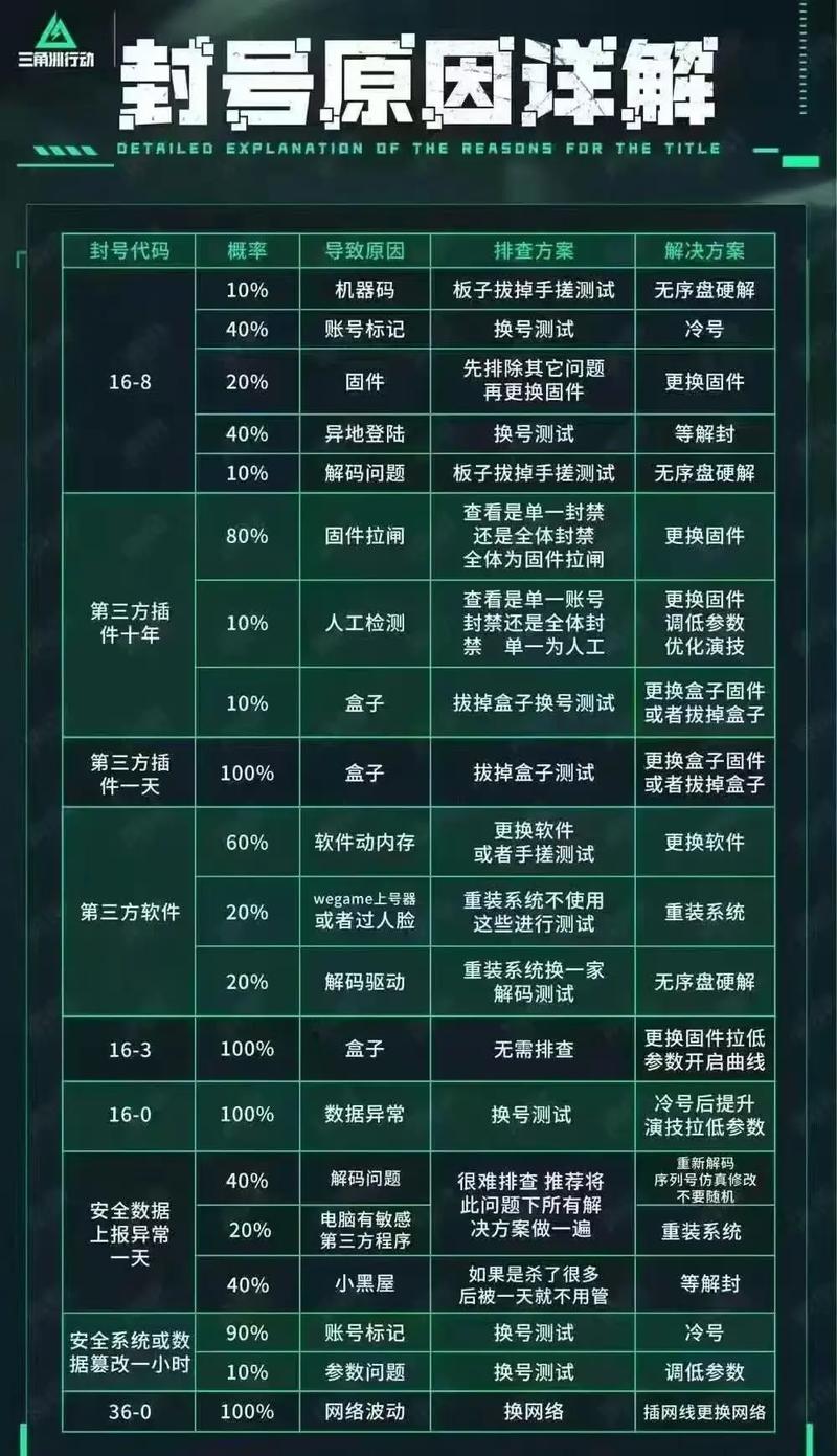 alas脚本的封号原因