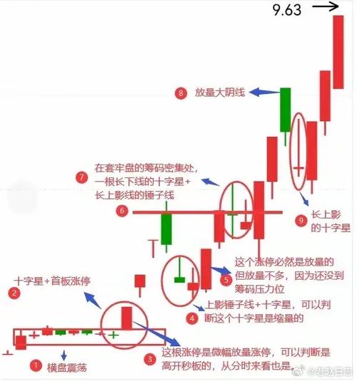周线买入最简单方法缩略图