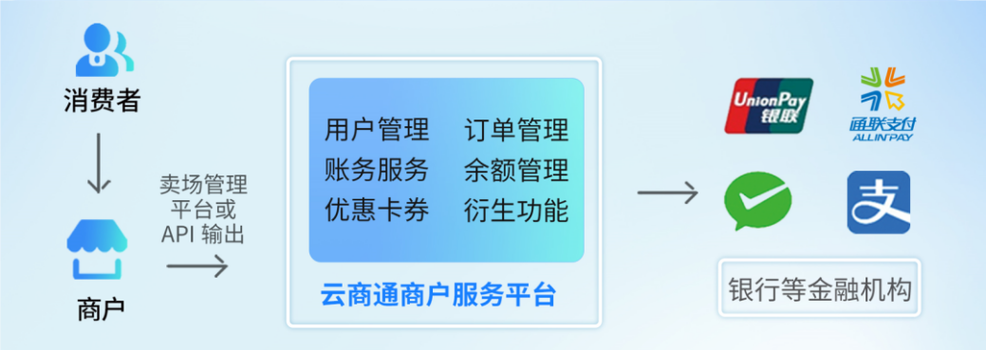 通联支付app官网下载