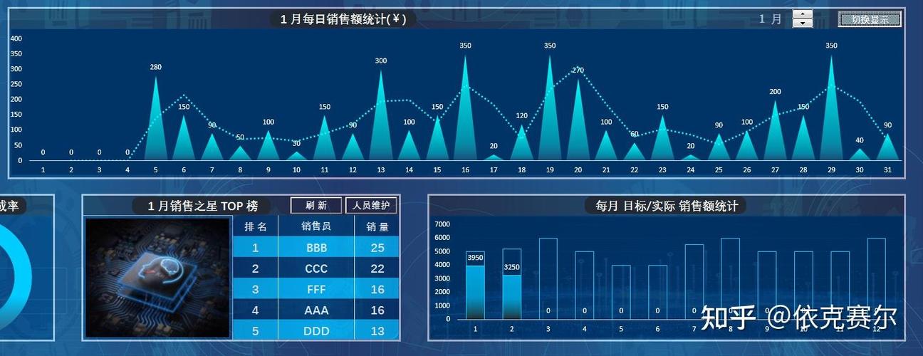 ipad做excel表格的应用场景