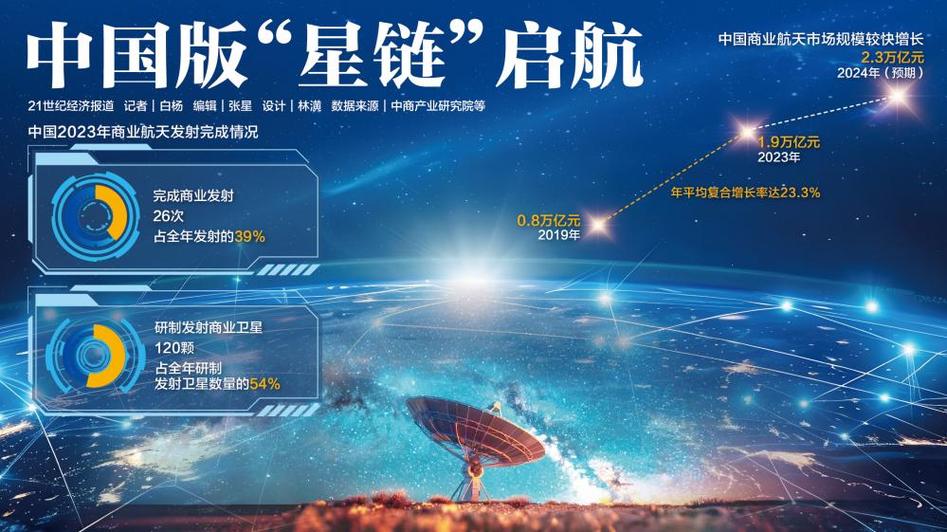 星网最新版本链接