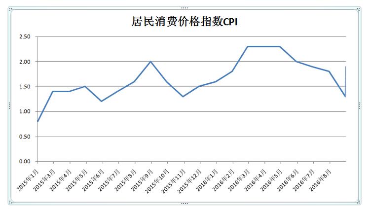 pi价格走势图缩略图