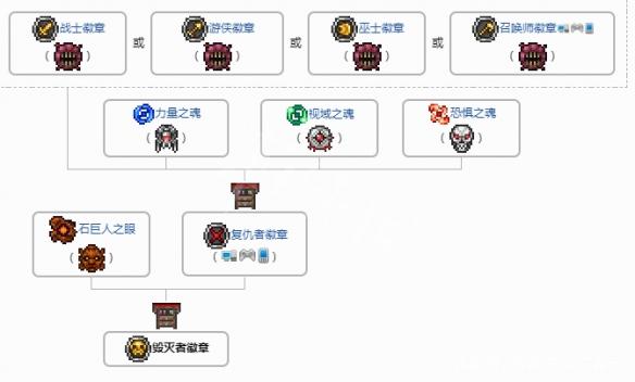 泰拉瑞亚瞄准镜怎么获得
