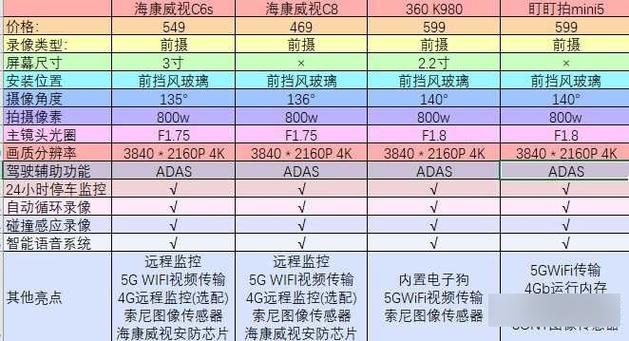 60fps和30fps区别