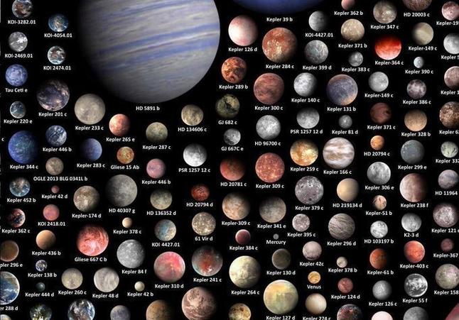 所有行星排行榜